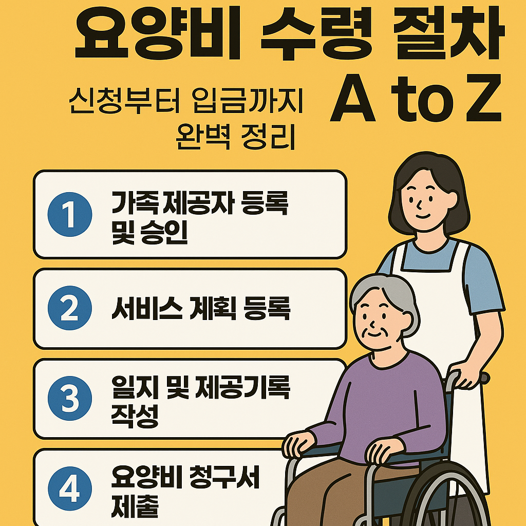 요양비 수령 절차 A to Z