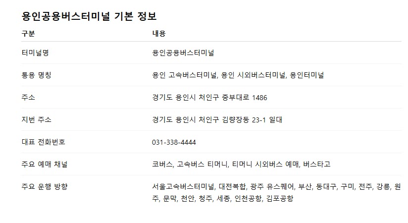 용인 고속버스터미널 주요 노선, 시간표, 요금표, 예약 방법, 고객센터 전화번호