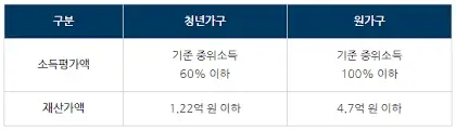 청년월세지원-2026