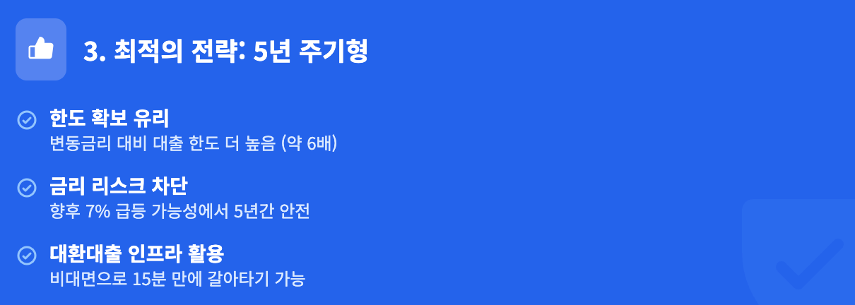 최적의 전략: 5주년 주기형 인포그래픽