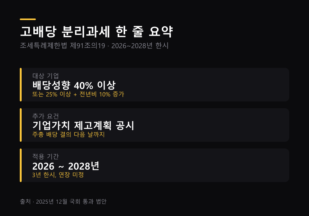 고배당 분리과세 구간별 세율