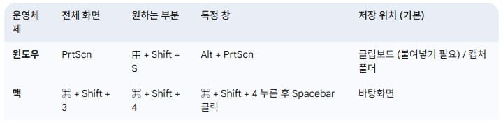 PC-스크린샷-찍는-법-요약