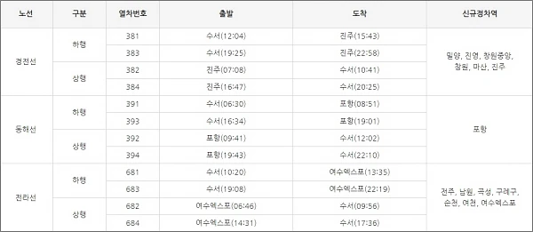 SRT-신규노선-소식