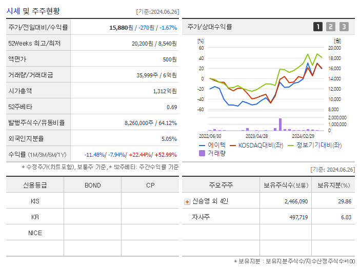 에이텍_기업개요