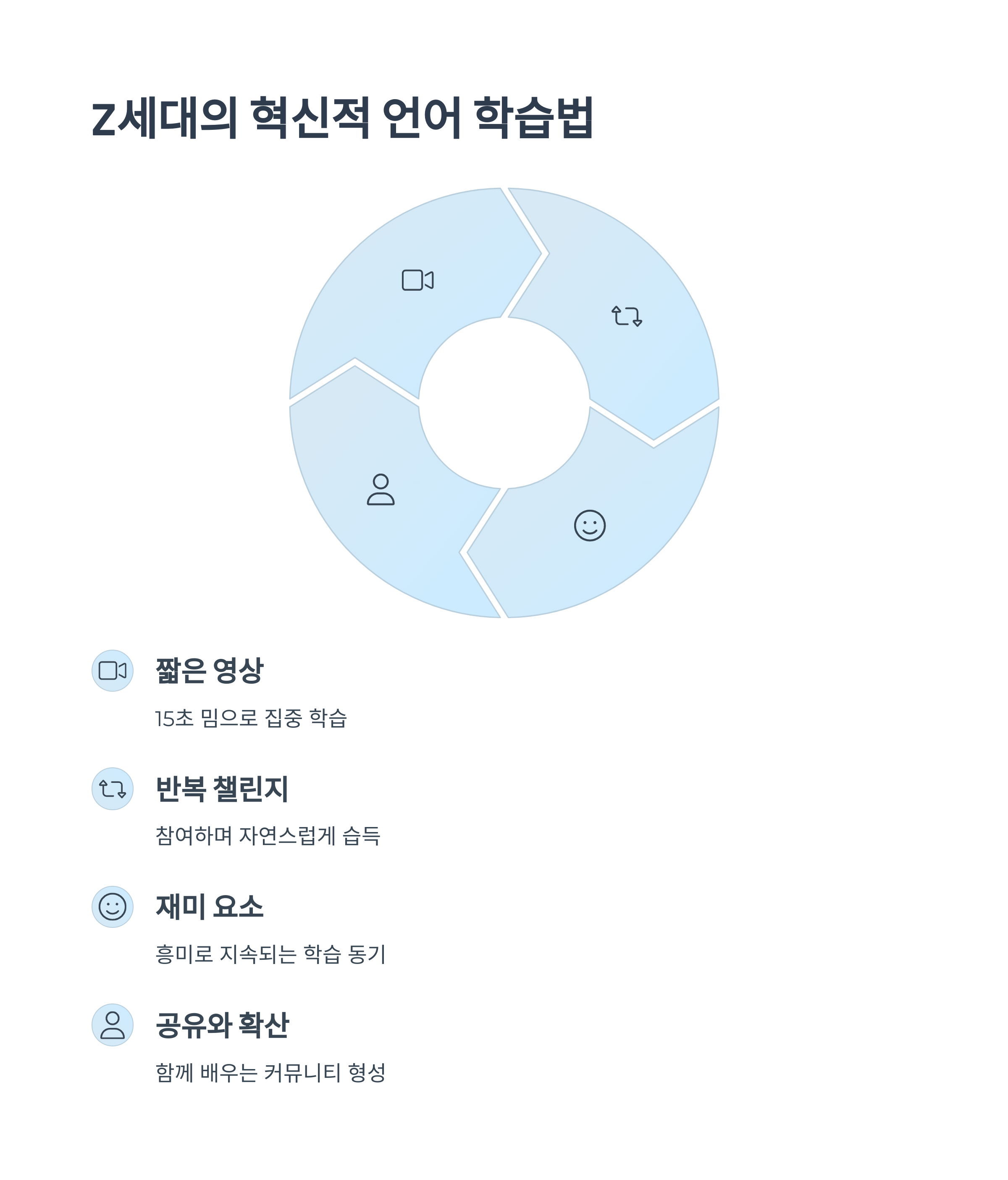 Z세대가 만드는 새로운 언어 학습 방식