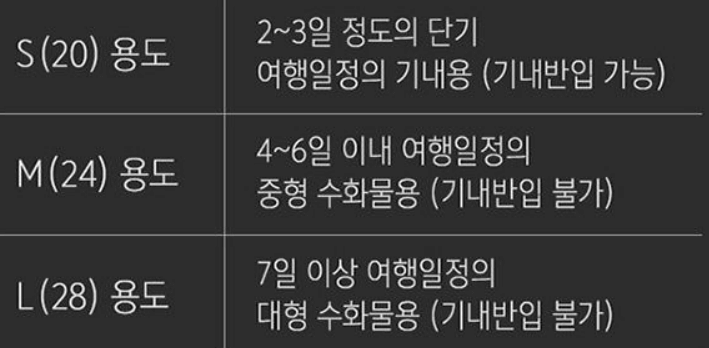 캐리어(여행 가방) 판매 순위 TOP 5(24년 2월) - 쿠팡&amp;#44; 네이버&amp;#44; G마켓&amp;#44; 11번가 판매량 분석