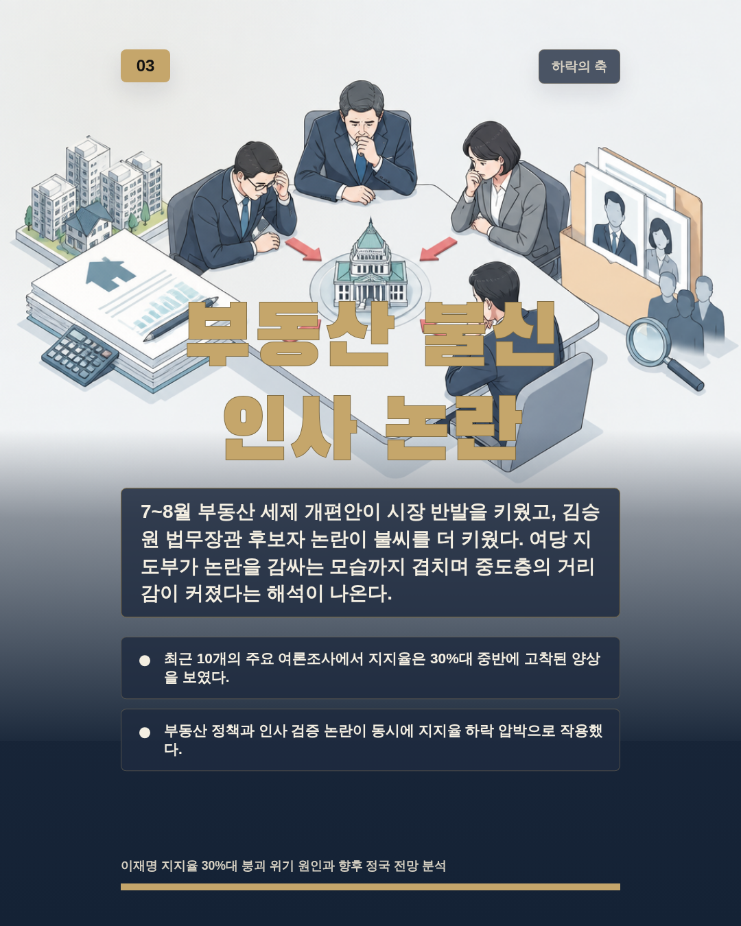 부동산 불신 인사 논란