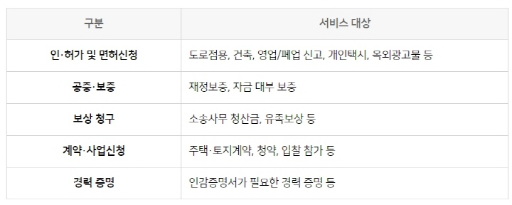 인감증명서_온라인_발급서비스_대상