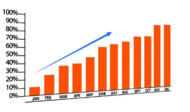 브로드컴 액면분할