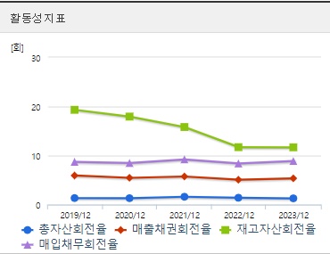 신성델타테크 주가 활동성