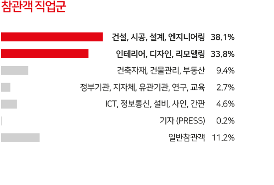 2025 충청 건축박람회 일정