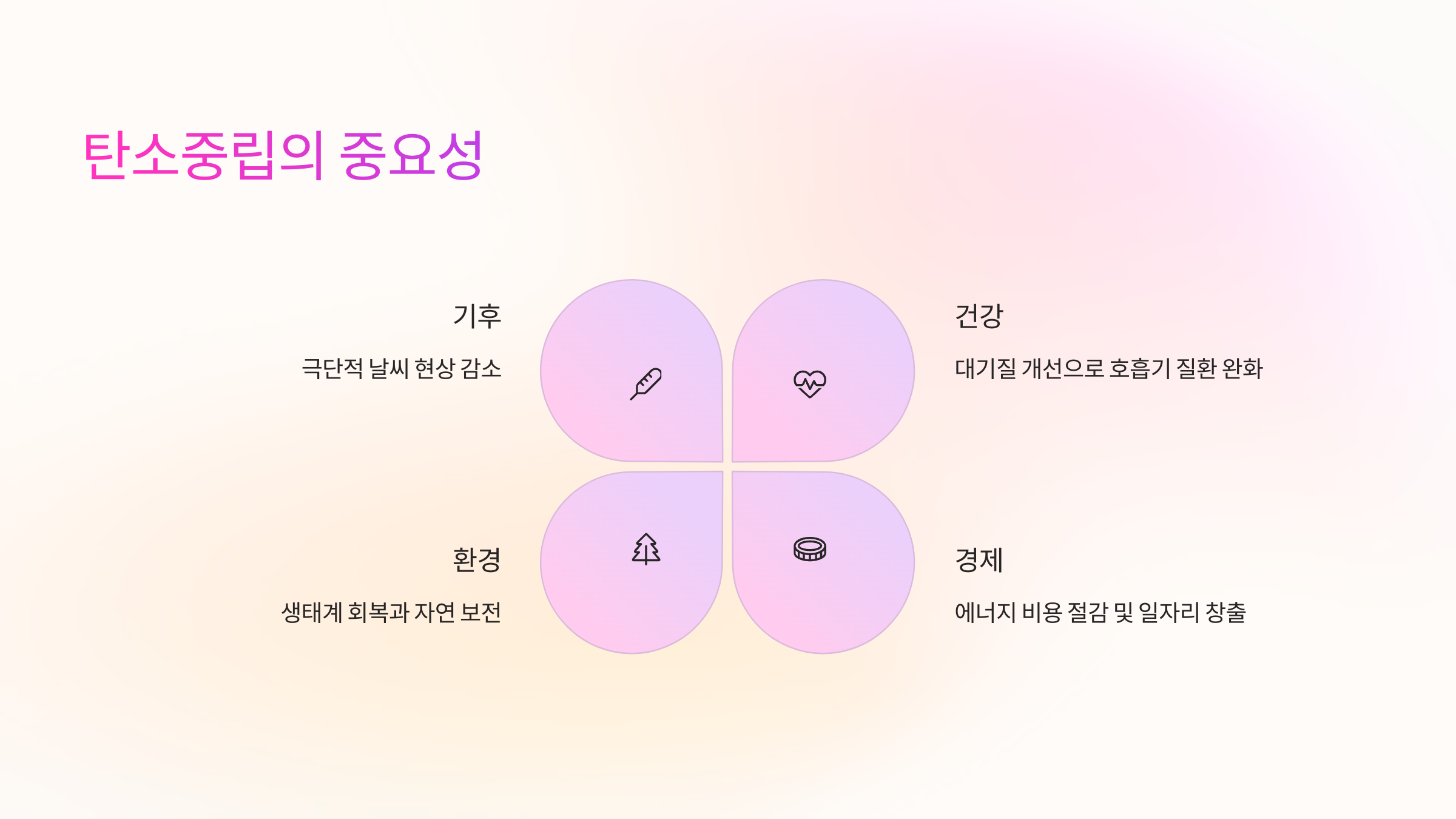 왜 탄소중립이 중요할까요?