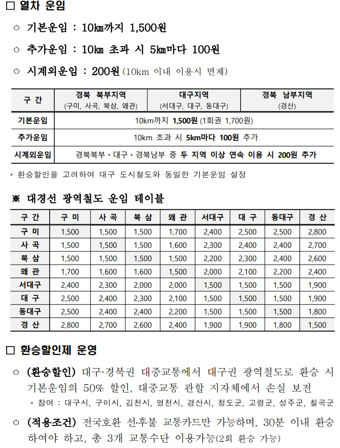 대경선 시간표 요금 노선도 대구 경북 광역철도