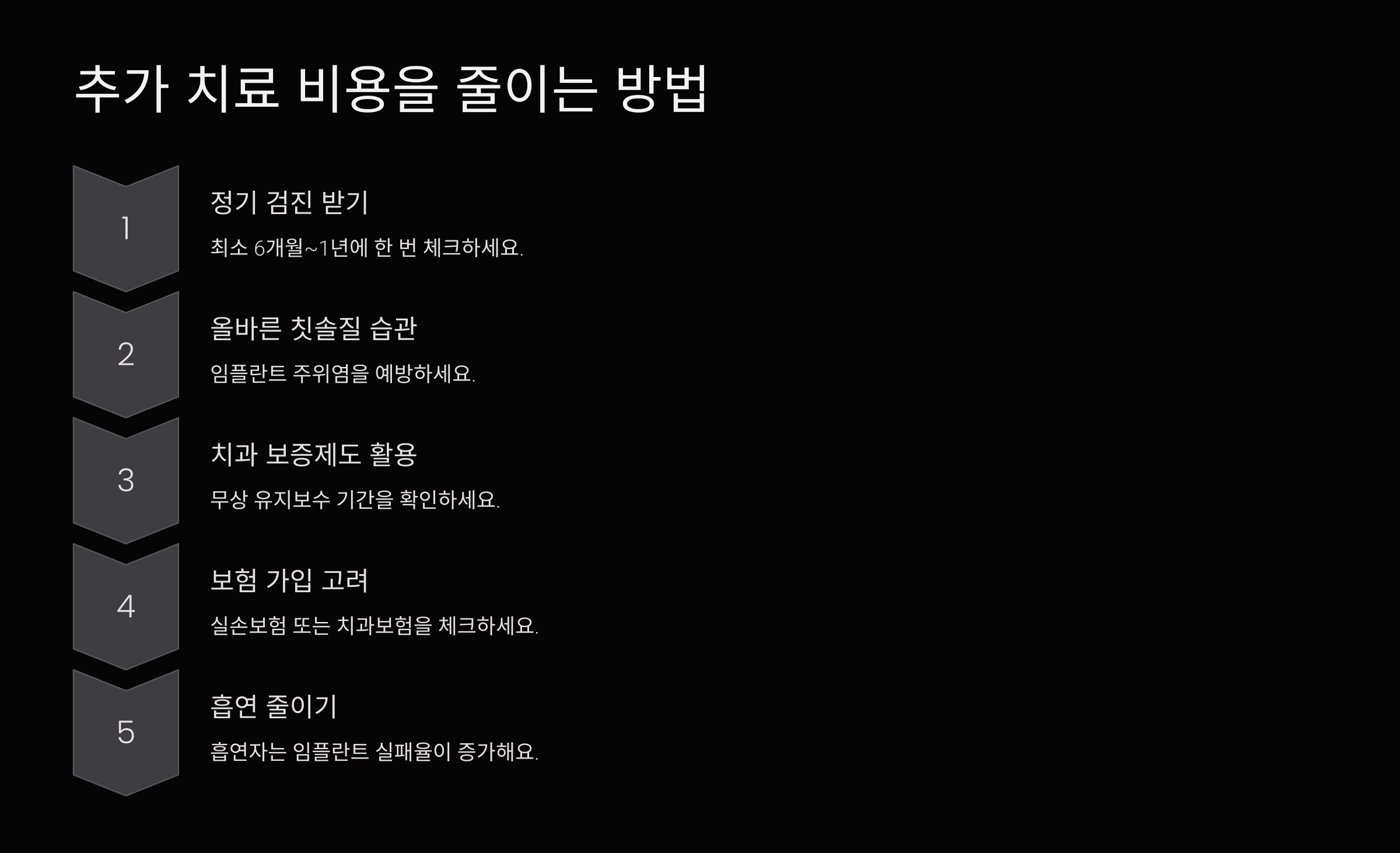 치과 보증 제도, 어떤 혜택이 있을까?