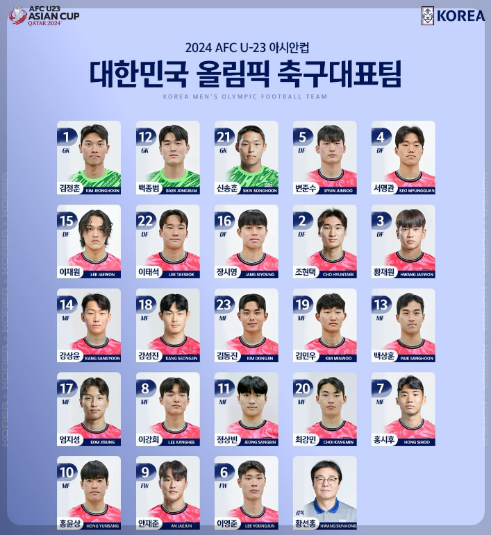 한국 중국 축구 U23 아시안컵 실시간 중계