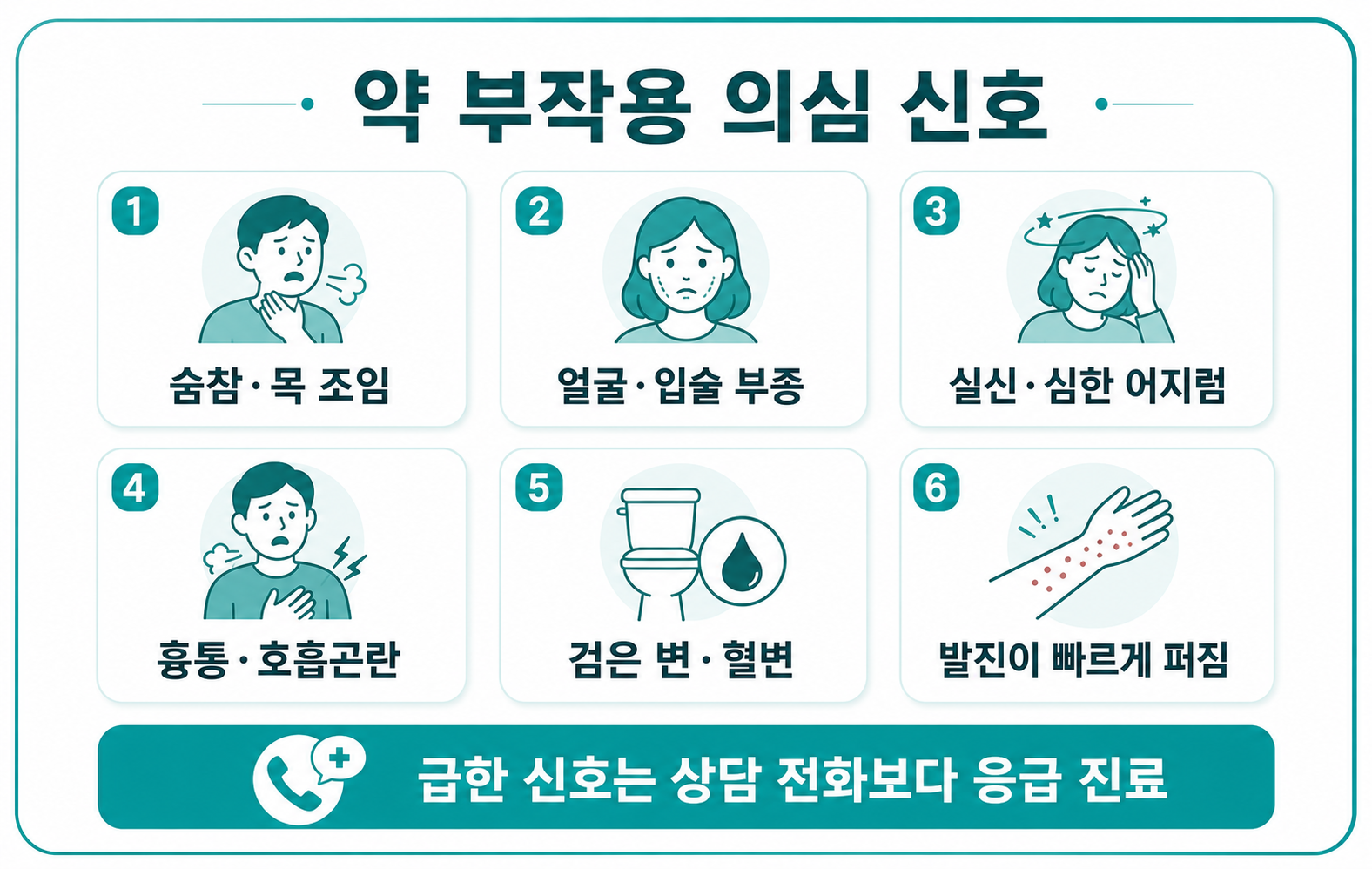 약 부작용 의심 신호 숨참 얼굴 부종 실신 흉통 검은 변 혈변 발진 체크리스트