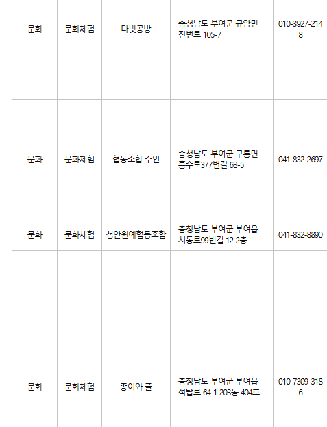 부여 문화누리카드 사용처