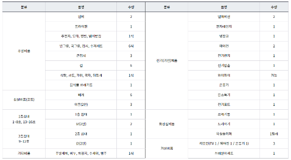 케빈하우스 내부 비품 목록