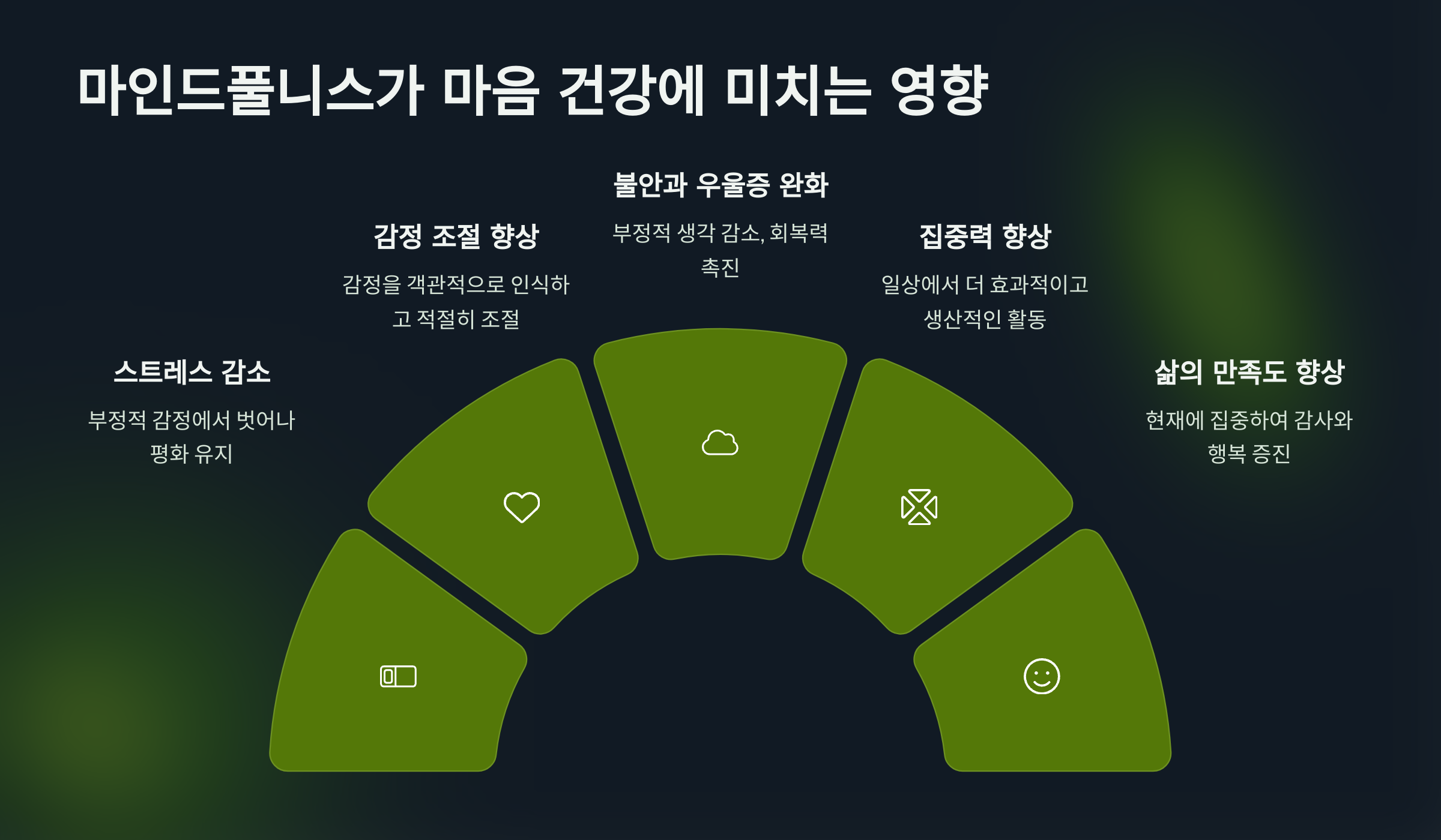 마인드풀니스가 마음 건강에 미치는 영향