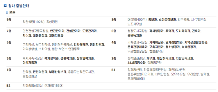 관악구청-민원실