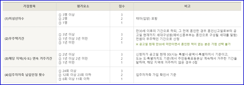 신혼희망타운 분양 선정방식 2