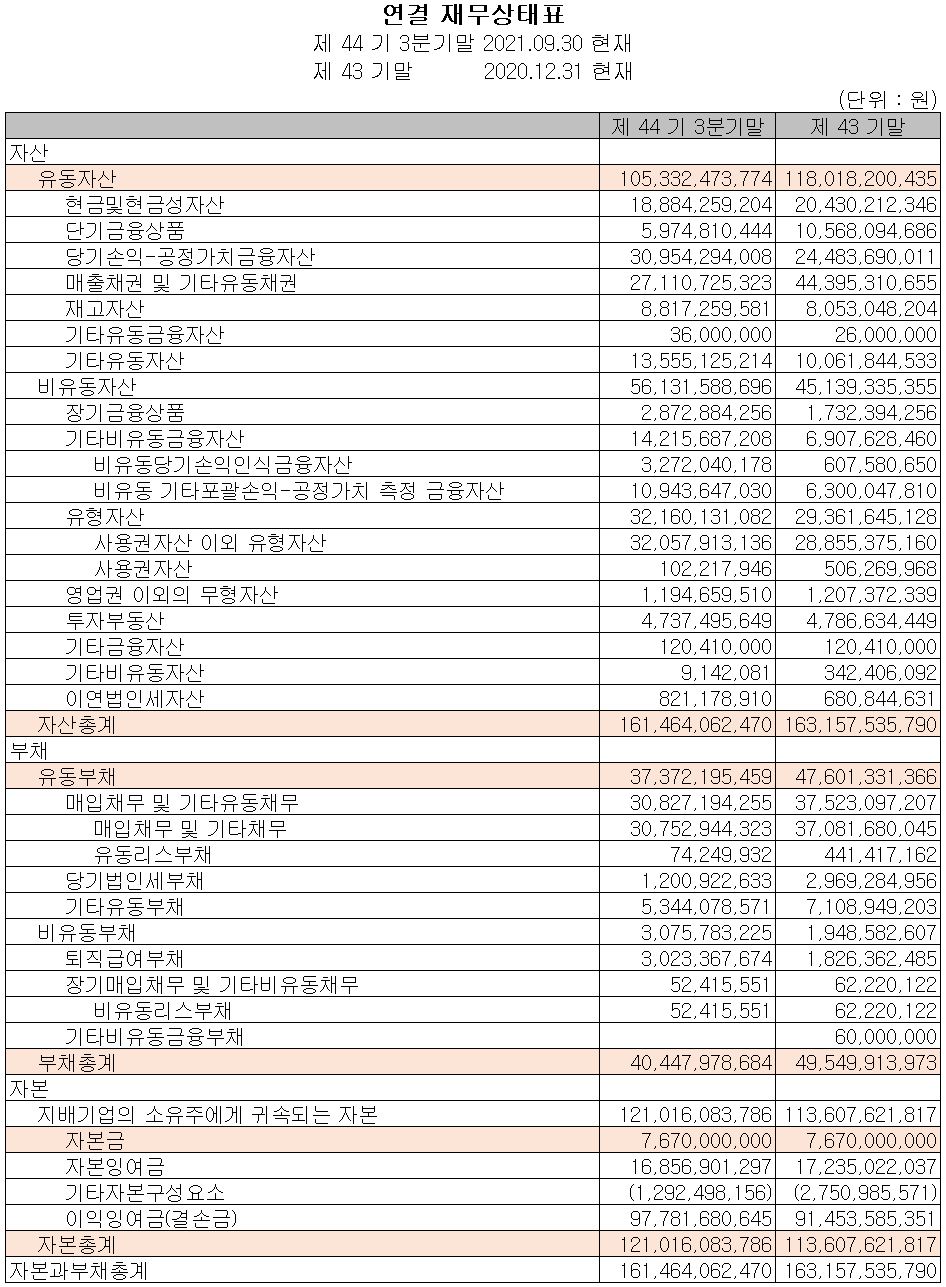현대공업 - 재무상태표