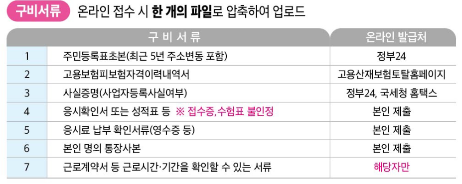 신청 방법과 제출 서류