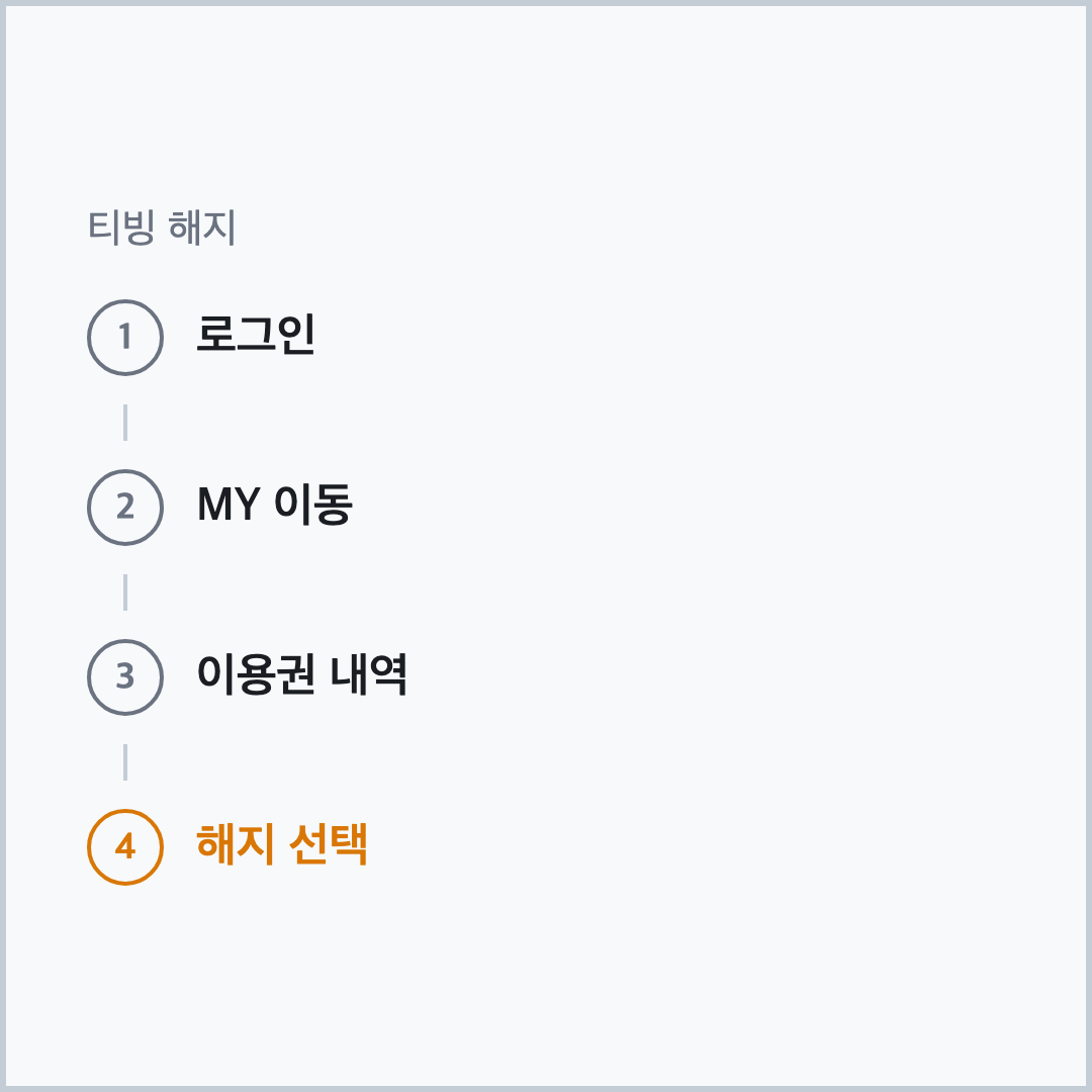 티빙 해지 4단계 절차 다이어그램