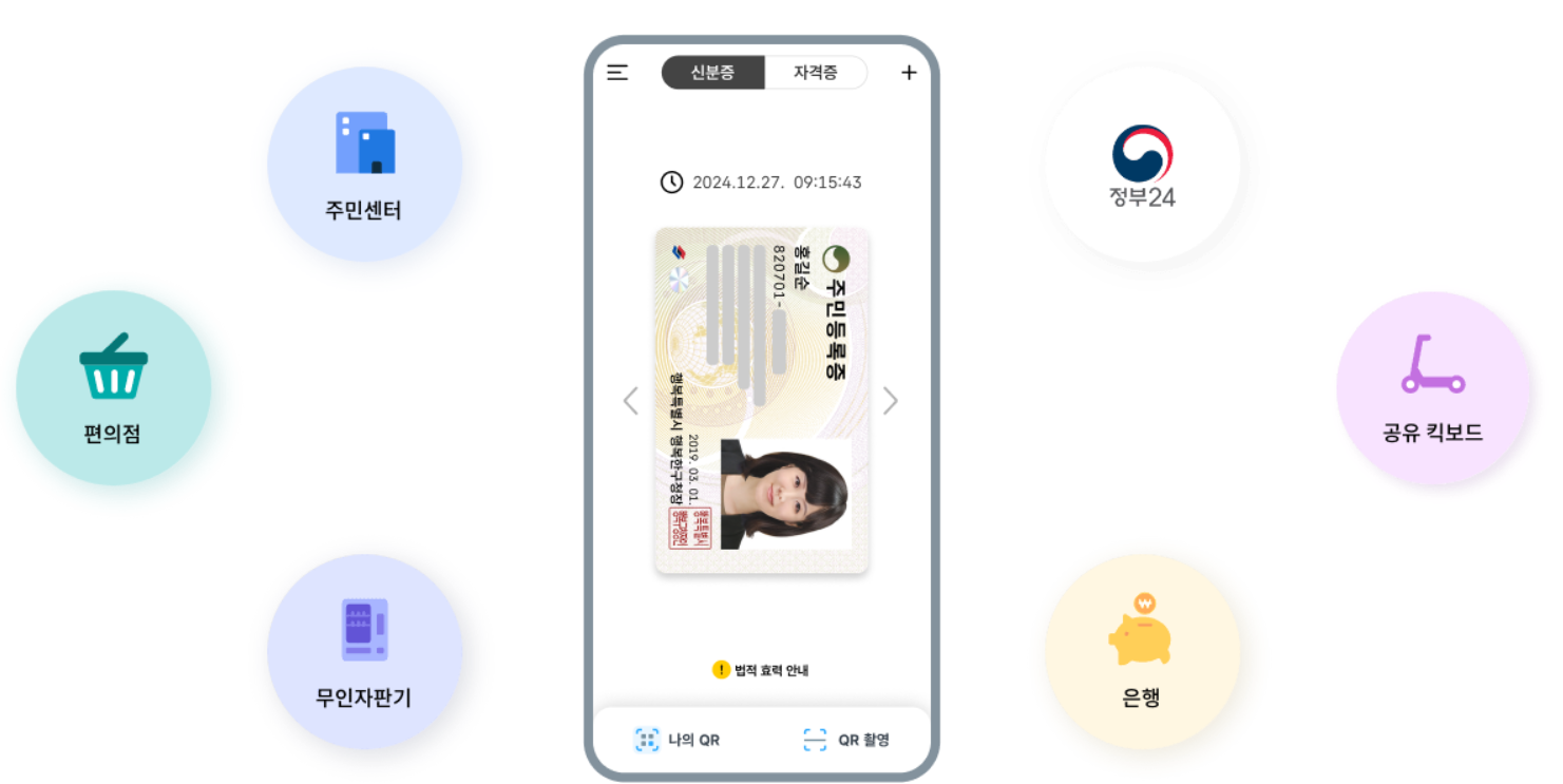 모바일 신분증 사용처