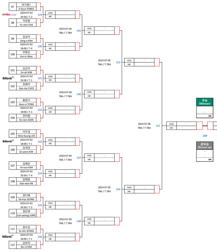 하나카드 LPBA 챔피언십 32강 대진표 1