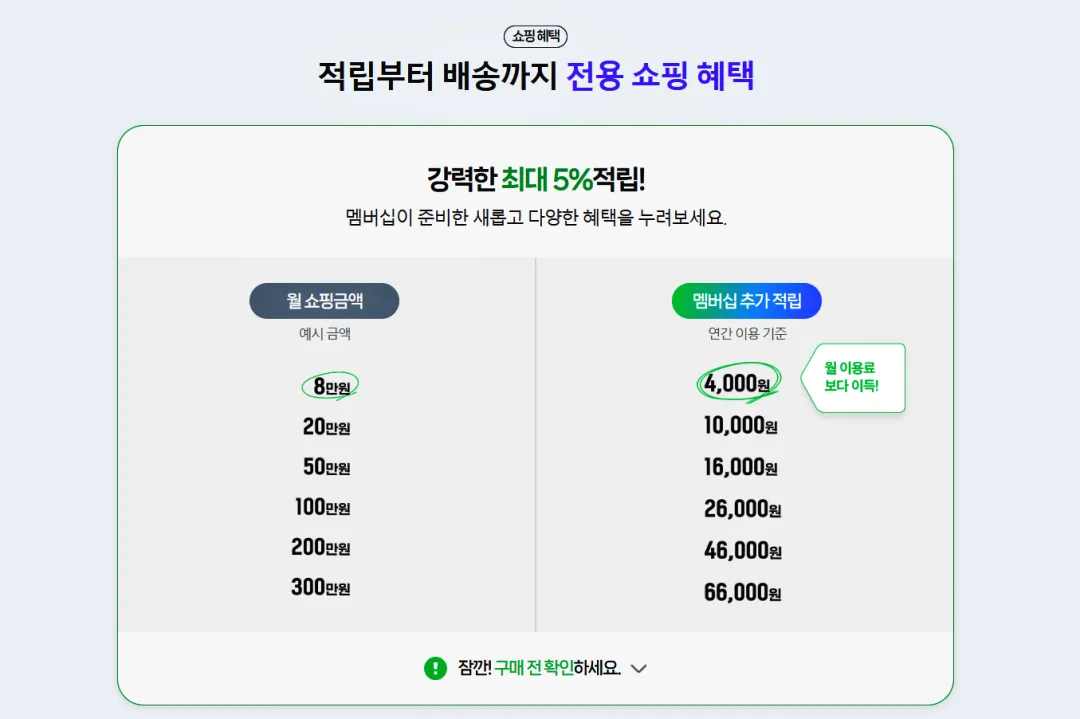 네이버 플러스 멤버십 혜택, 넷플릭스 무료, 쿠팡 와우멤버쉽, 컬리 멤버스