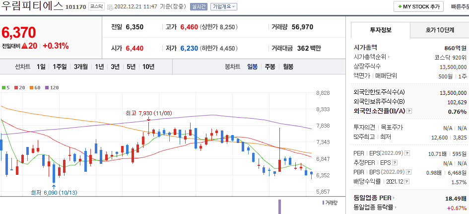 우림피티에스 차트
