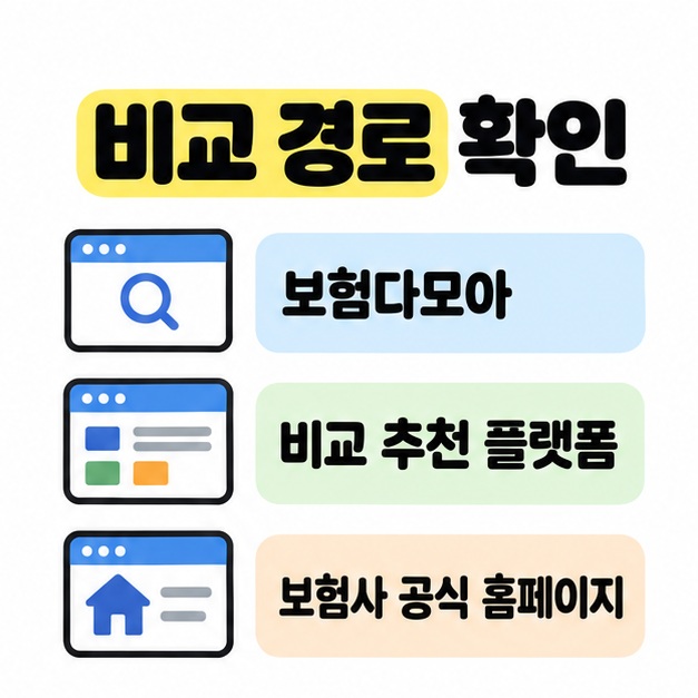 보험다모아와 비교 추천 플랫폼 및 보험사 공식 홈페이지를 작은 웹 화면 그림과 세 줄로 나열한 비교 경로 안내