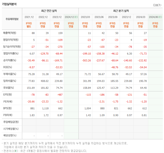 더테크놀로지_실적
