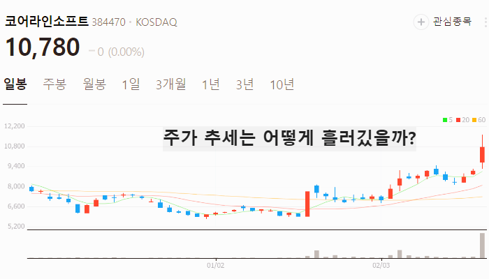 AI 의료기기 관련주 대장주 TOP7