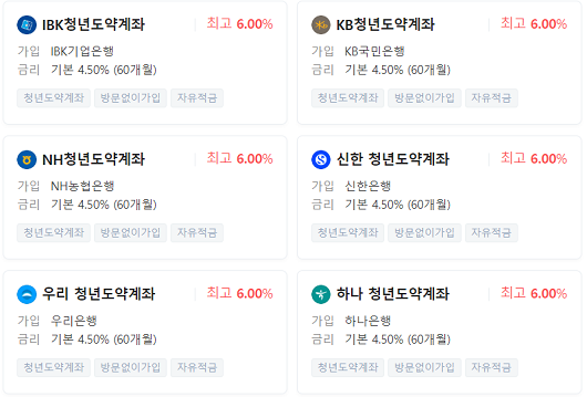 청년도약계좌 신청은행 통합검색