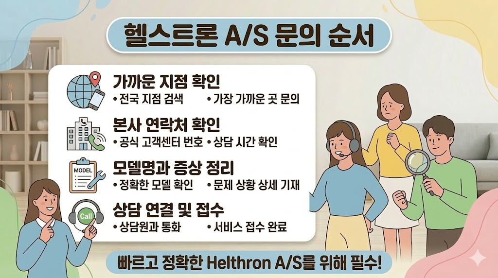 헬스트론 A/S 문의순서