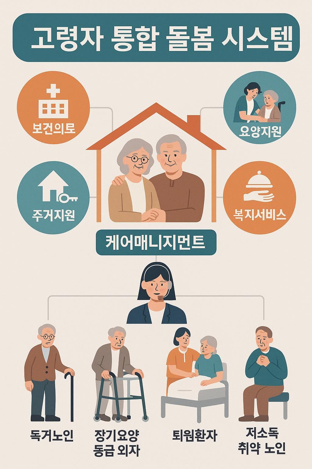 커뮤니티케어와 국민건강보험 연계 전략의 실효성과 과제