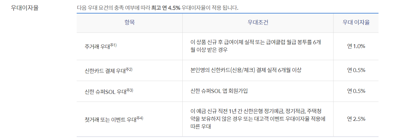 신한 청년적금 신청하기, 우대이자율, 이자지급 방법