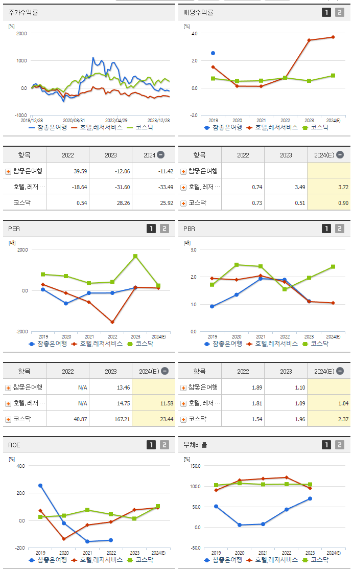 참좋은여행_섹터분석