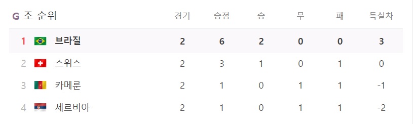 대한민국 16강