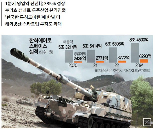 한화에어로스페이스 배당금