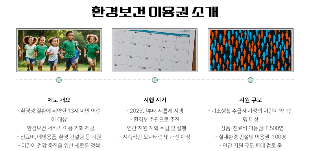 2025 환경보건 이용권 신청방법 및 지원내용 총정리