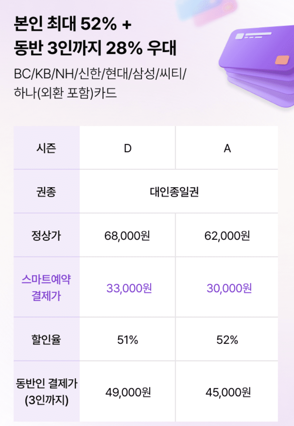 에버랜드 자유이용권 제휴 할인 방법 5월 혜택