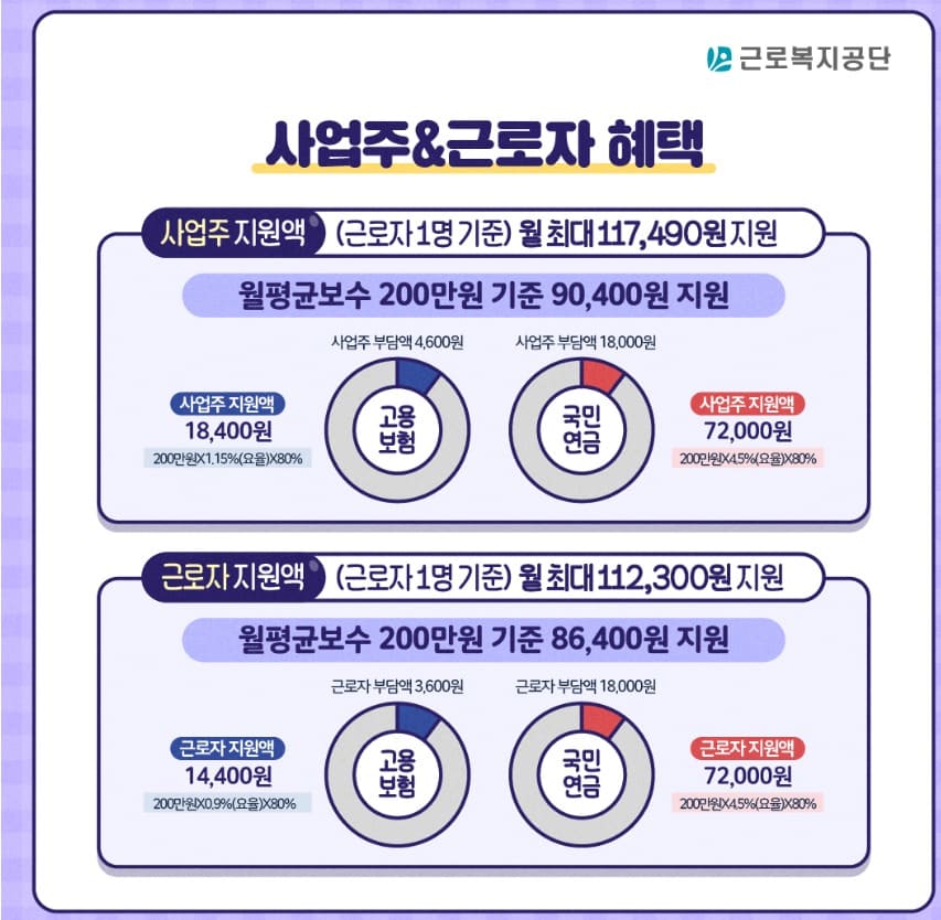 지원금액 산정 예시