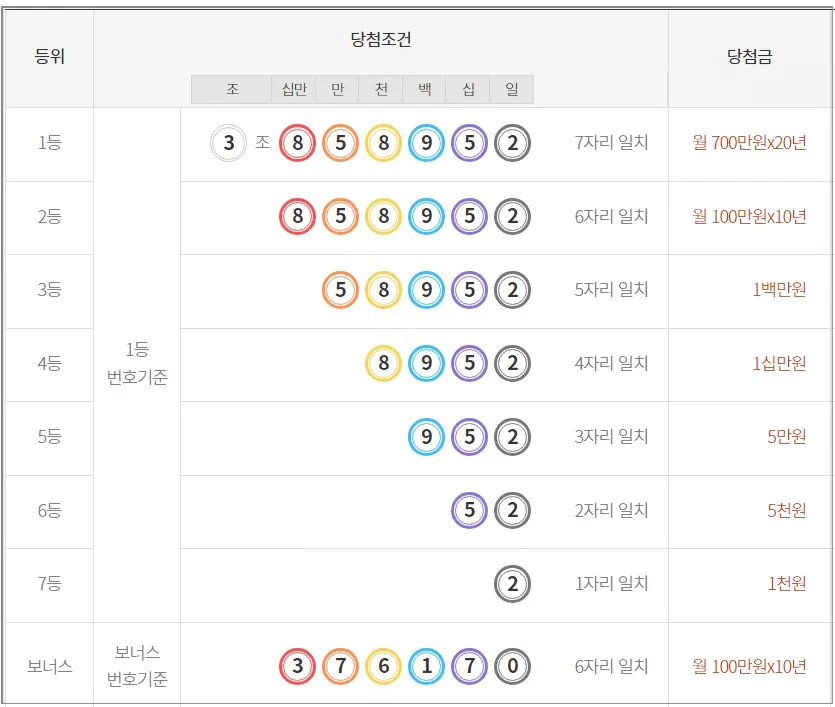 연금복권 당첨번호