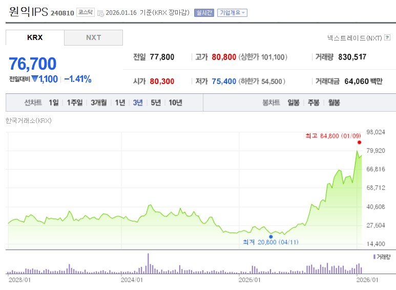 반도체 소부장 대장주 원익IPS
