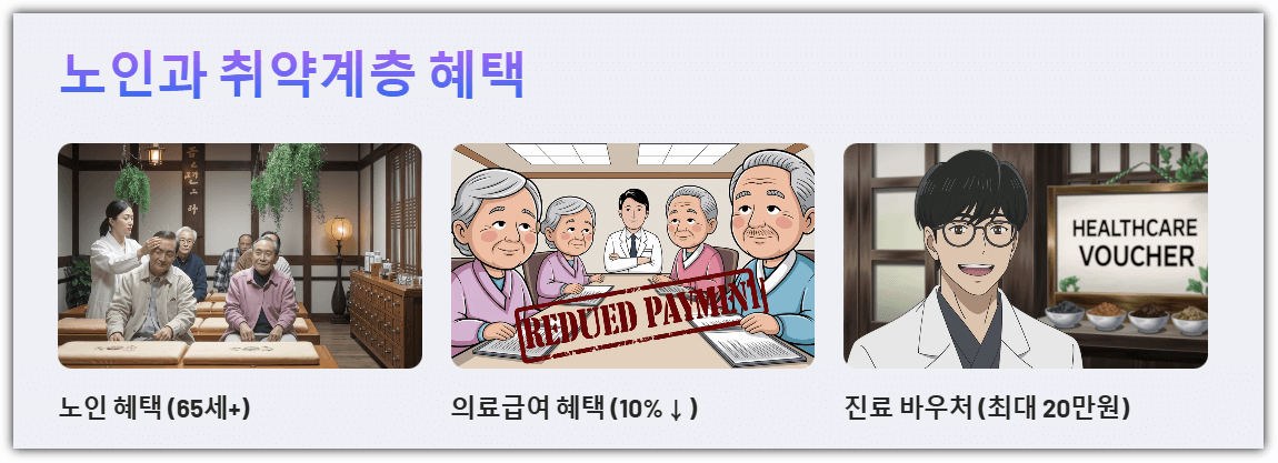 노인과 취약계층 혜택