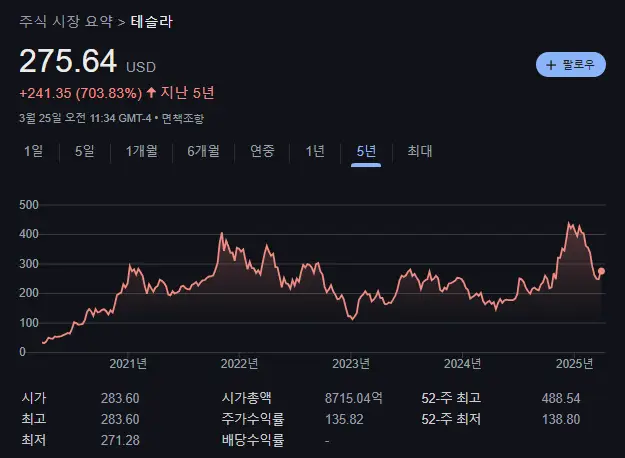 테슬라-5년-차트