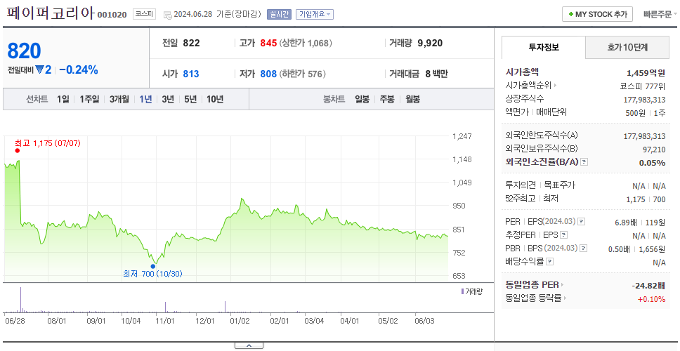 페이퍼코리아_주가